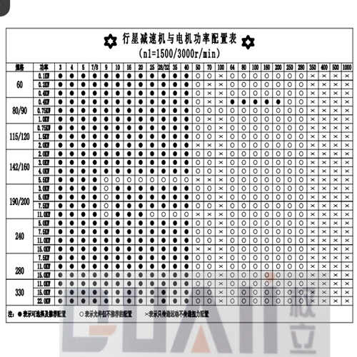 上海權(quán)立精密伺服行星減速機